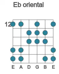 Guitar scale for oriental in position 12